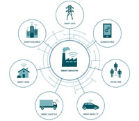 Economía lanza una herramienta para impulsar la digitalización de las empresas industriales españolas